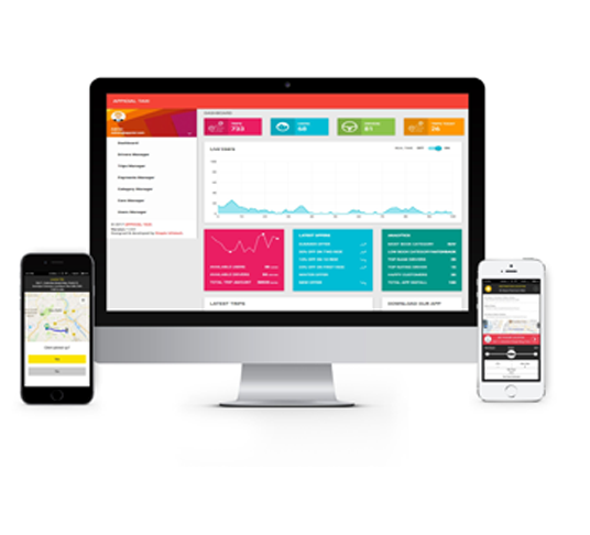 Taxi Booking App Graph - Visual Representation of Bookings and Revenue